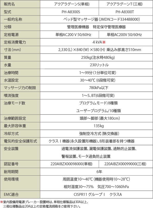 仕様表