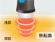 熱転換　イメージ図