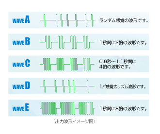 出力波形イメージ図