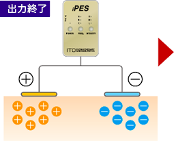 出力終了