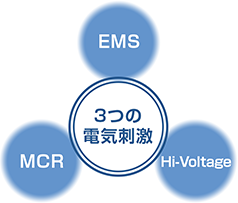 ３つの電気刺激