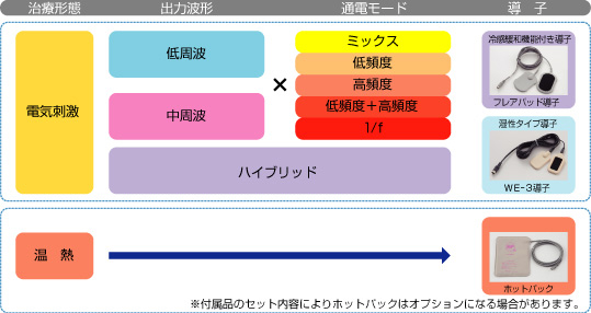 治癒のバリエーション 図