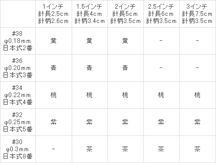 ディスポ中国鍼の寸法表