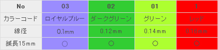 �Z�C�����I���jJ15�^�C�v�T�C�Y�\
