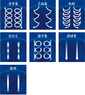 7種類の手もみの技を再現