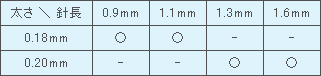 ファロス円皮鍼サイズ表
