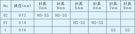 セイリン皮内鍼NＳタイプ