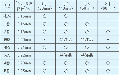 銀 鍉鍼 (100mm長鍼) METALTOSS 9g メタルトス 9g メタルグリーンBWS