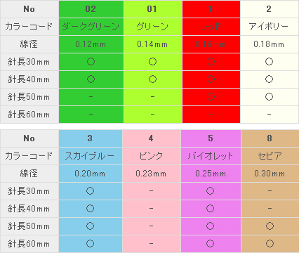 セイリン鍼灸針Jタイプサイズ表