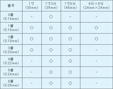 アサヒディスポ銀鍼のサイズ表