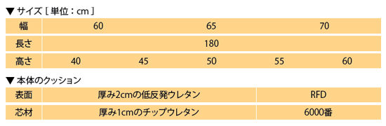 オメガ式MRベッド