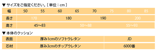 手動４Ｓキャスタ