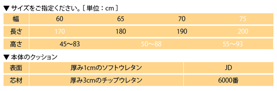 電動４Ｓカイザー