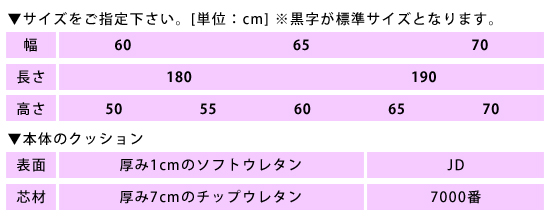 アクチベッド