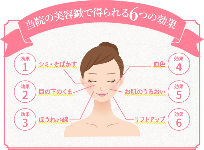 当院の美容鍼で得られる6つの効果