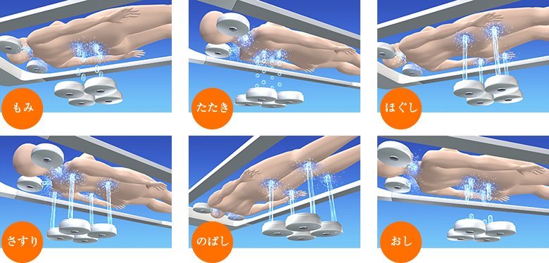 6種類のマッサージパターン（イメージ図）