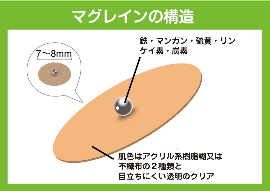 マグレインの作用②