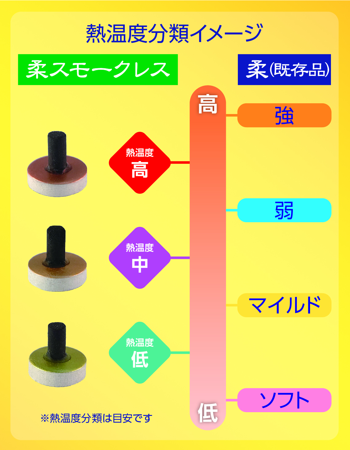 柔温熱度分布表