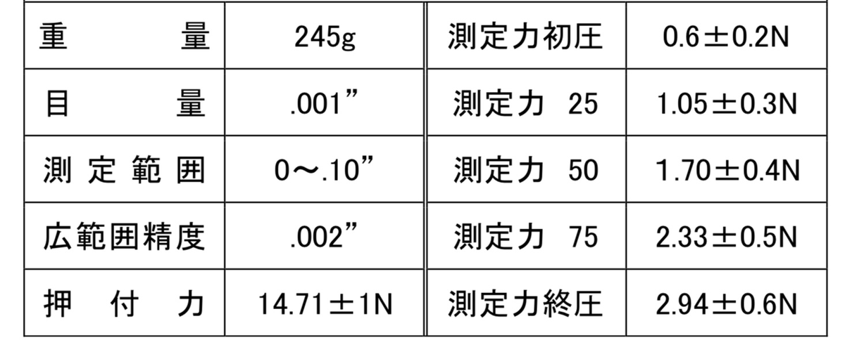 筋硬度計仕様