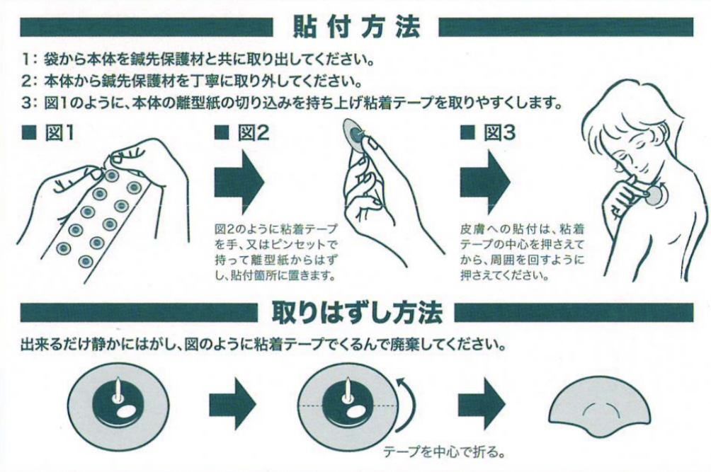 ユニコバン使い方