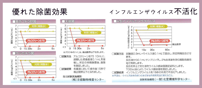 アルコクリーンB75検査結果