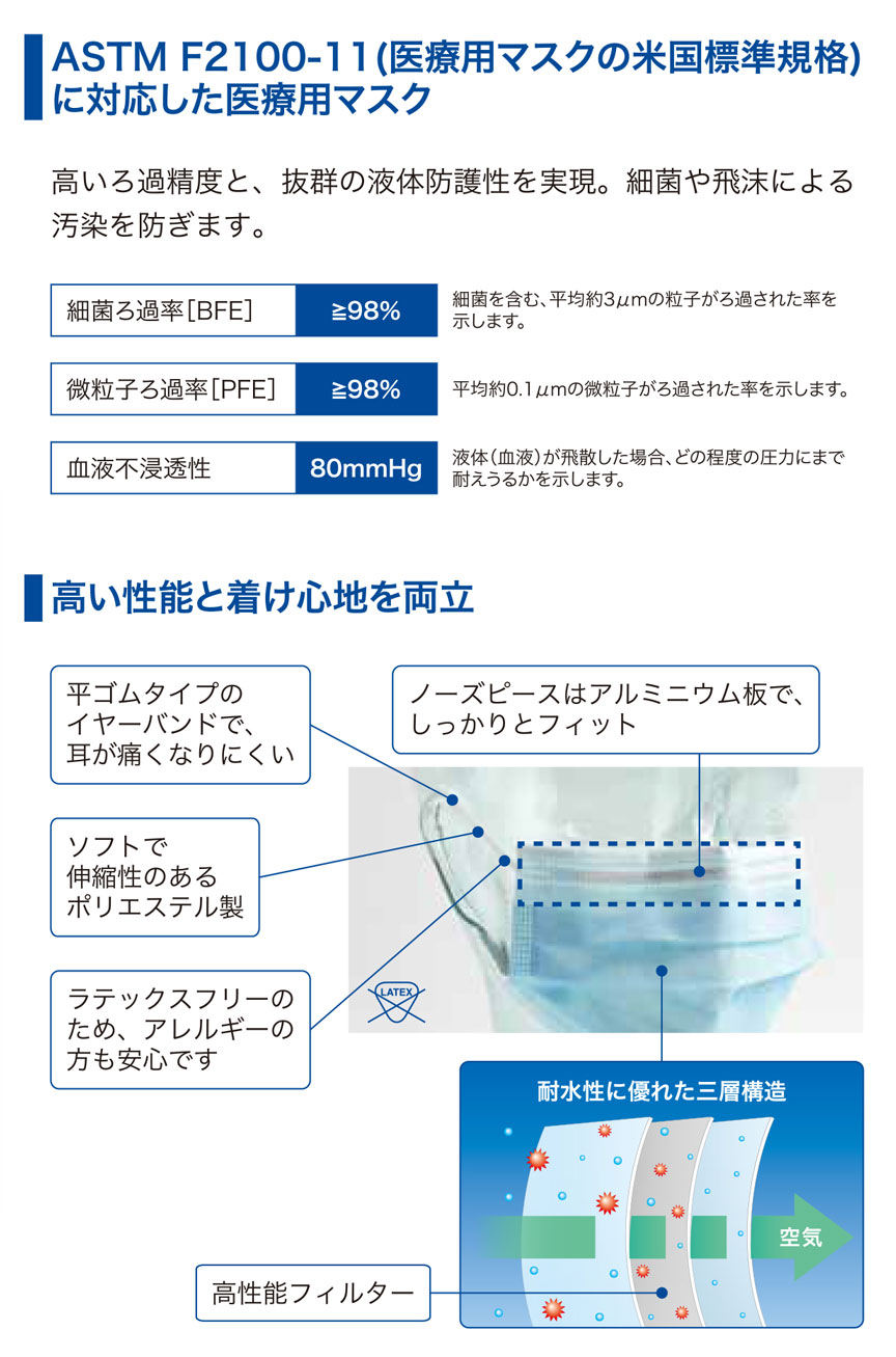 プロレーンマスク説明