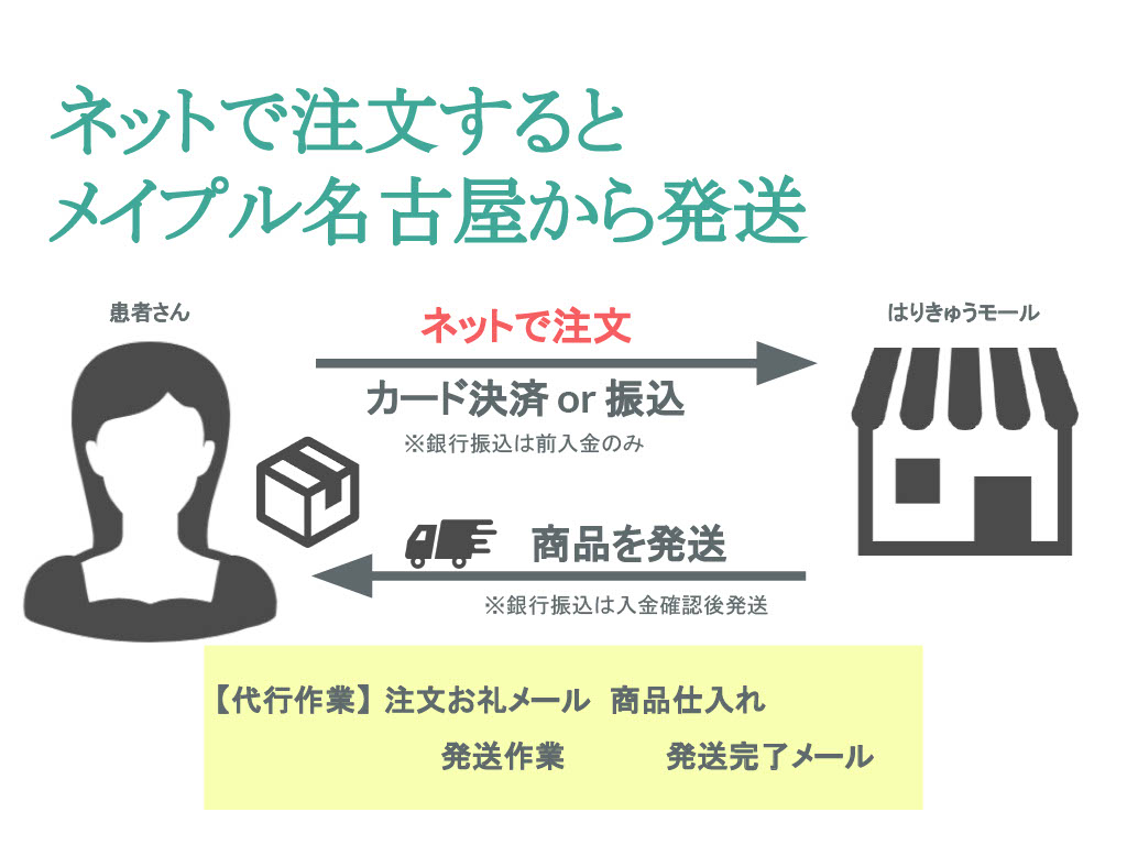 患者さんが注文したら