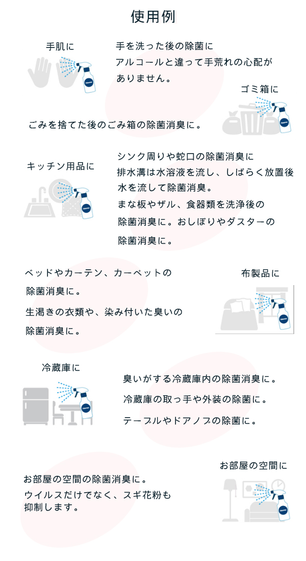 ファビュラス使い方