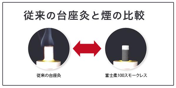 富士柔煙比較