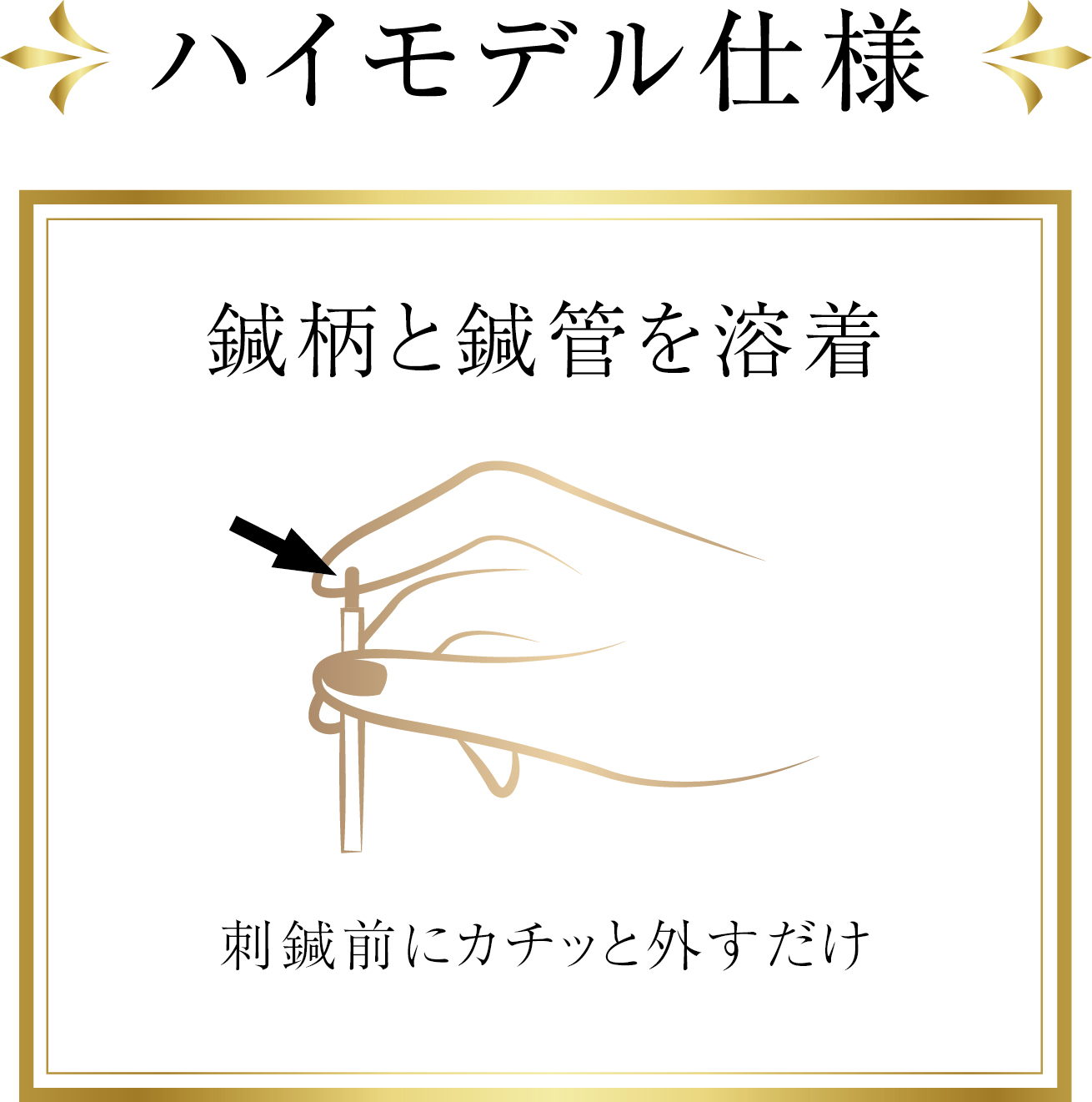 ハイモデル仕様