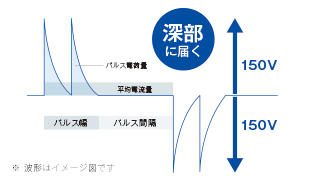 POINT1