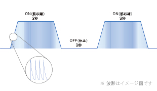 POINT2