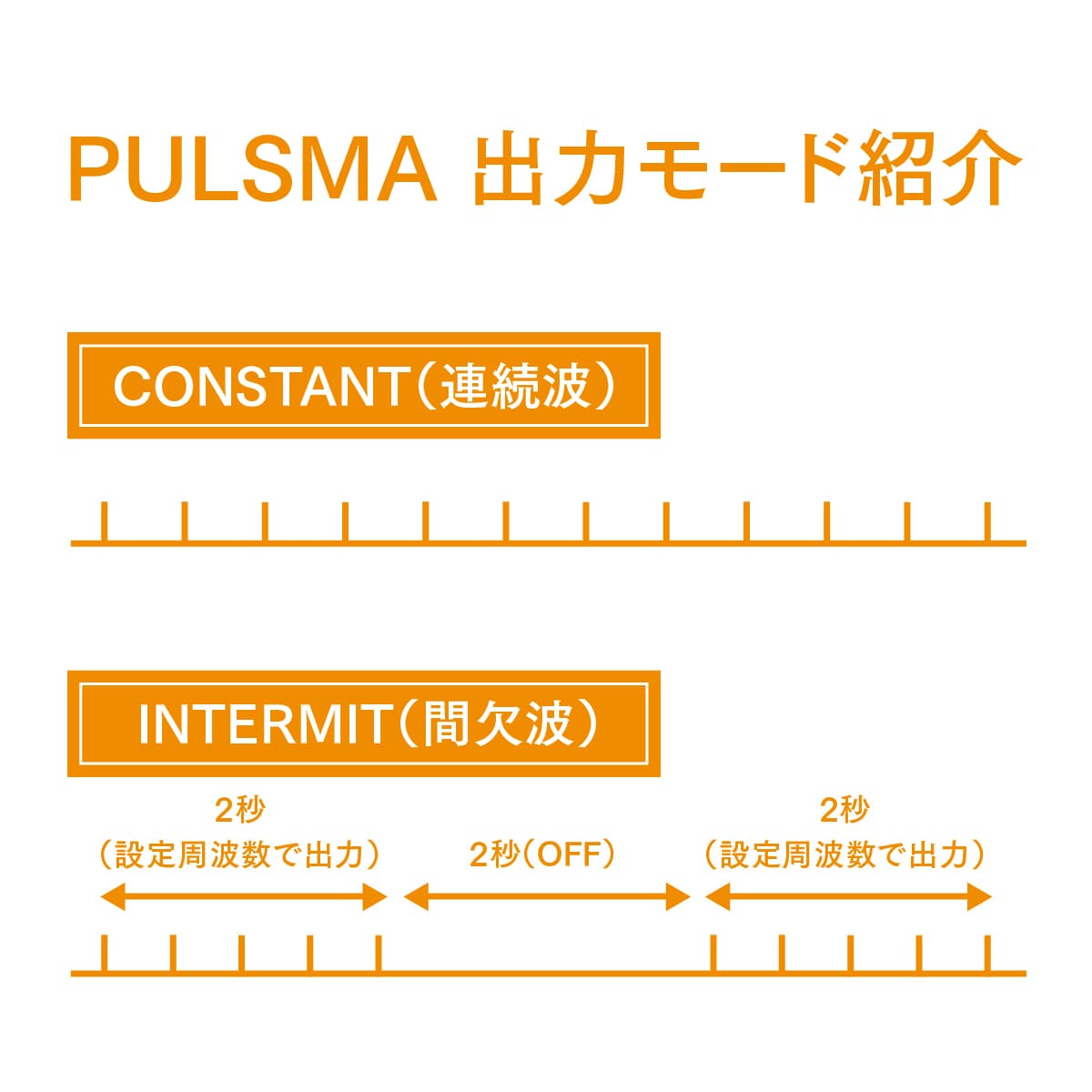 パルスマ6つの出力モード1