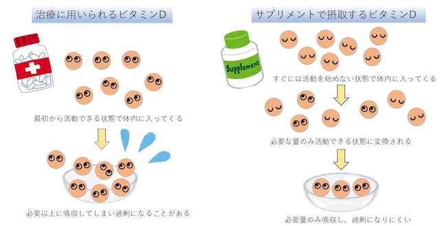 ビタミンD安全性